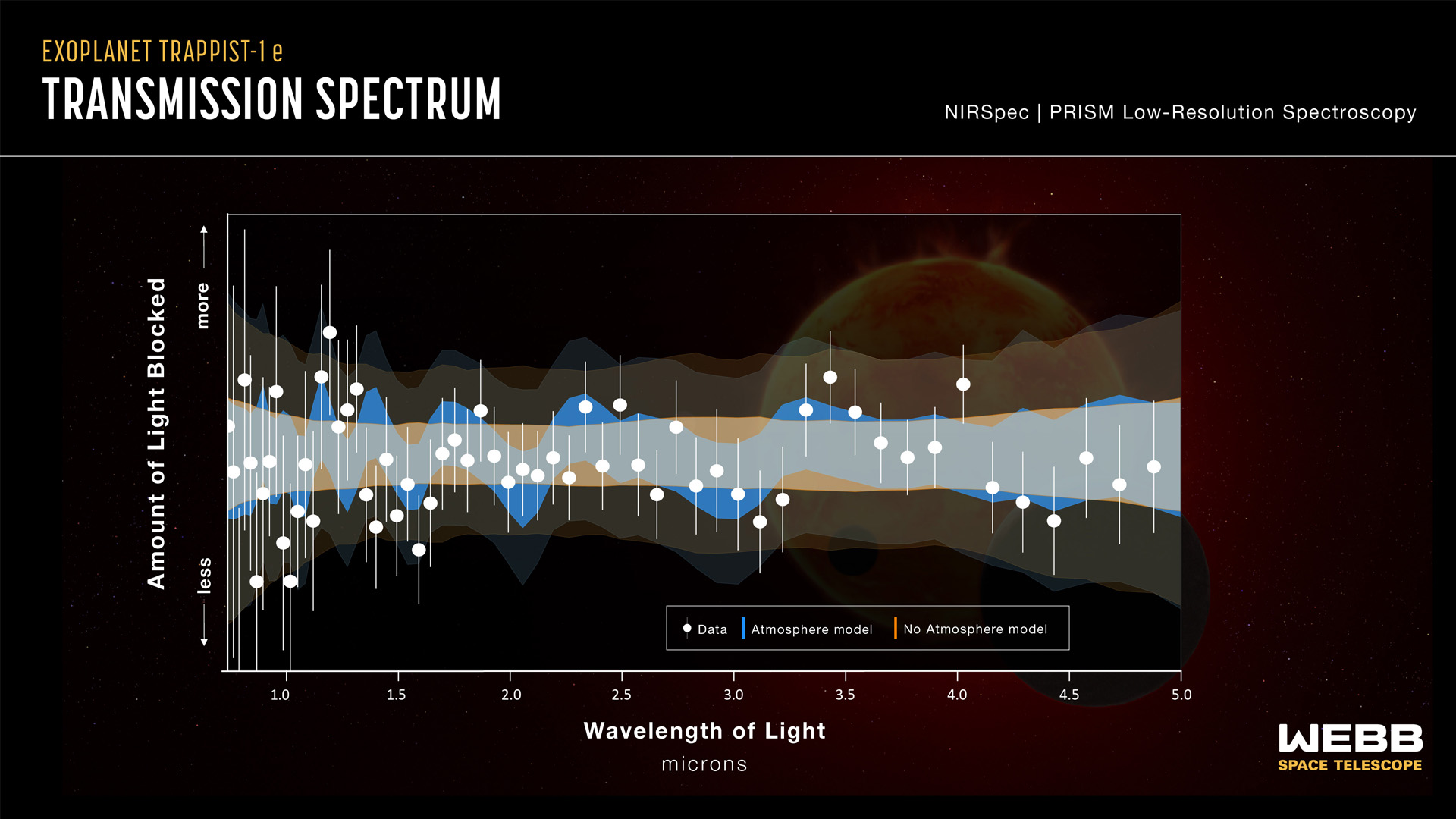 Earth Link - Spectral EP テクノ トランス TRAPPIST-1 e Transmission Spectrum (NIRSpec) - NASA Science